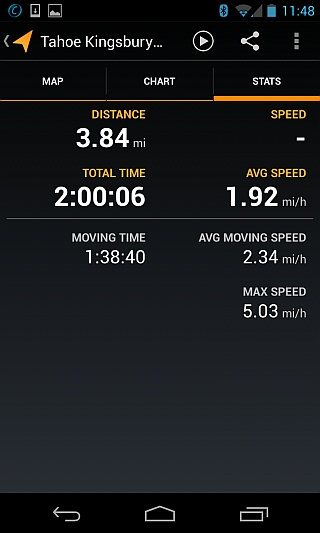 My Tracks statistics screenshot with speed and total miles travelled